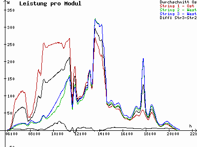 Grafik 2021-05-13