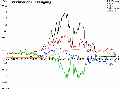 Grafik 2021-05-14