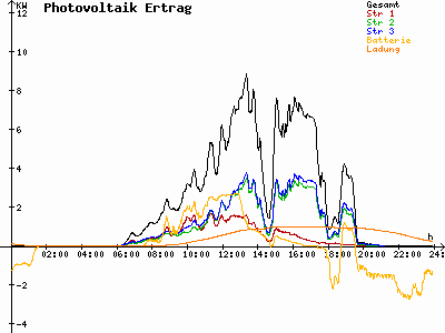 Grafik 2021-05-14