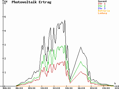 Grafik 2021-05-14