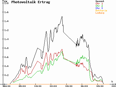 Grafik 2021-05-14