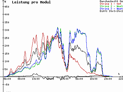 Grafik 2021-05-14