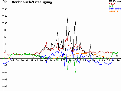 Grafik 2021-05-15