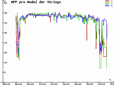 Grafik 2021-05-15