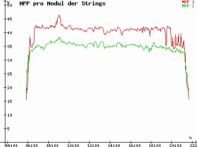 Grafik 2021-05-15