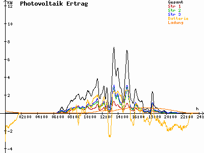 Grafik 2021-05-15