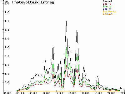 Grafik 2021-05-15