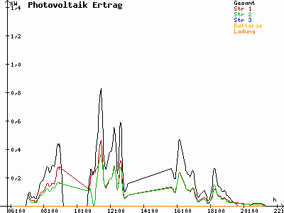Grafik 2021-05-15