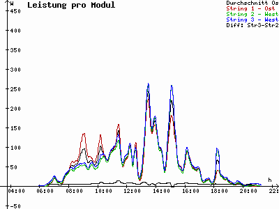Grafik 2021-05-15