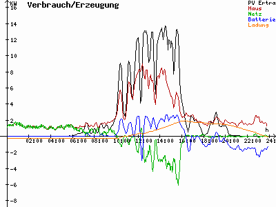 Grafik 2021-05-16