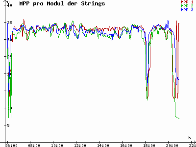Grafik 2021-05-16