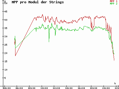 Grafik 2021-05-16