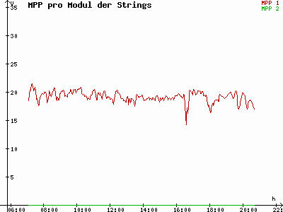 Grafik 2021-05-16