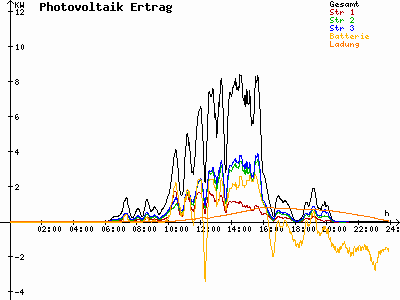 Grafik 2021-05-16