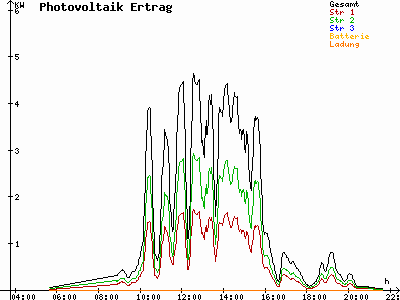 Grafik 2021-05-16