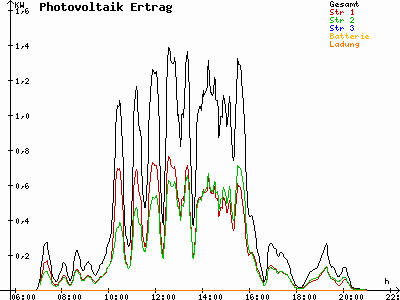 Grafik 2021-05-16