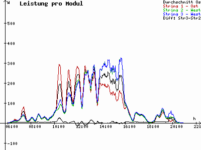 Grafik 2021-05-16