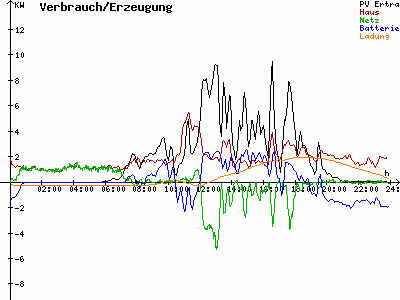 Grafik 2021-05-17