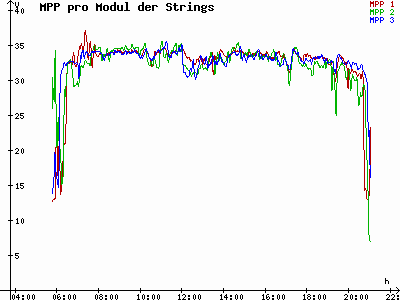 Grafik 2021-05-17