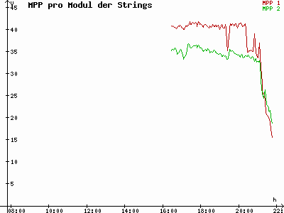 Grafik 2021-05-17