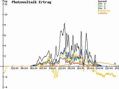 Grafik 2021-05-17
