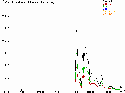 Grafik 2021-05-17