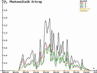 Grafik 2021-05-17