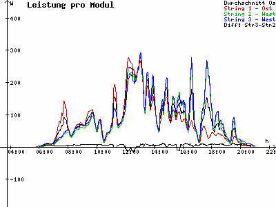 Grafik 2021-05-17