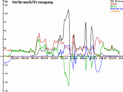 Grafik 2021-05-18