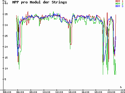 Grafik 2021-05-18