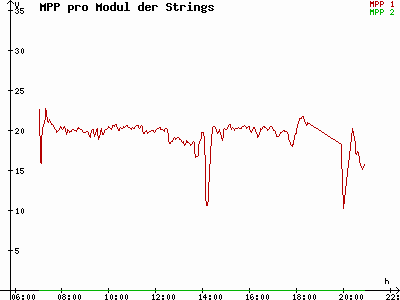 Grafik 2021-05-18