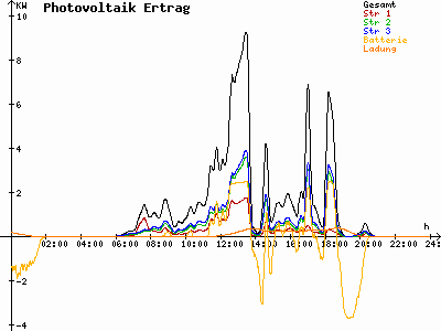 Grafik 2021-05-18