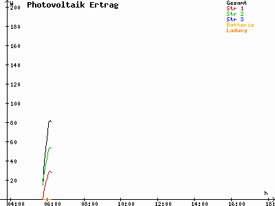 Grafik 2021-05-18
