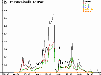 Grafik 2021-05-18