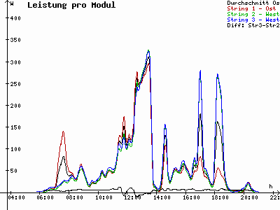 Grafik 2021-05-18
