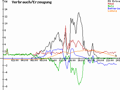 Grafik 2021-05-19