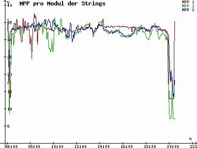 Grafik 2021-05-19