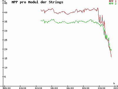 Grafik 2021-05-19