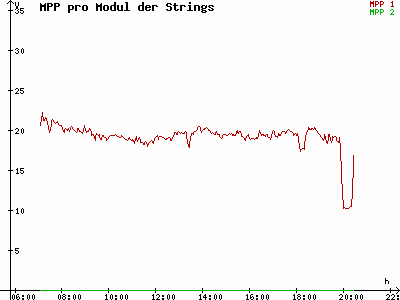 Grafik 2021-05-19