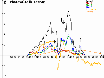 Grafik 2021-05-19