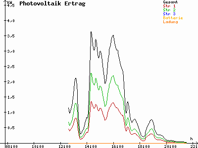 Grafik 2021-05-19