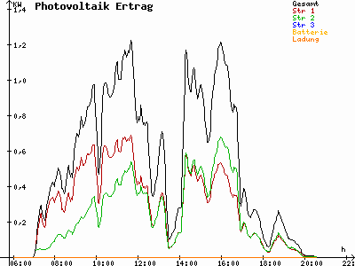 Grafik 2021-05-19