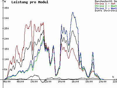 Grafik 2021-05-19