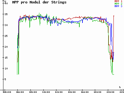 Grafik 2021-05-20