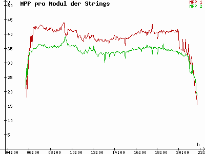Grafik 2021-05-20