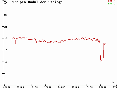 Grafik 2021-05-20