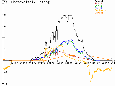 Grafik 2021-05-20