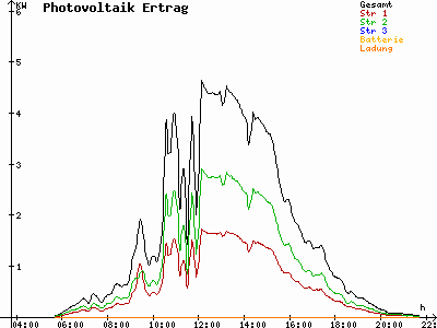Grafik 2021-05-20