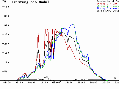 Grafik 2021-05-20