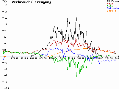 Grafik 2021-05-21